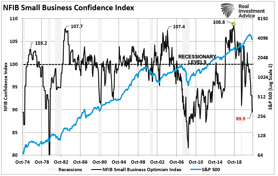 NFIB small business confidence index
