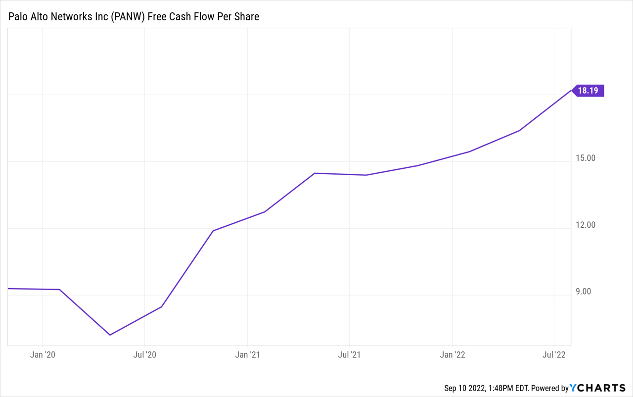 Is Palo Alto Stock A Buy Or Sell After 3For1 Split News? Seeking Alpha