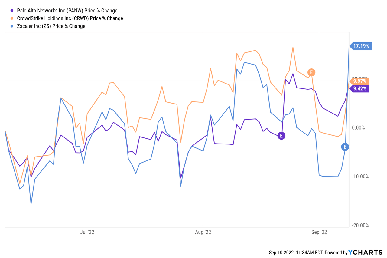 Is Palo Alto Stock A Buy Or Sell After 3For1 Split News? Seeking Alpha