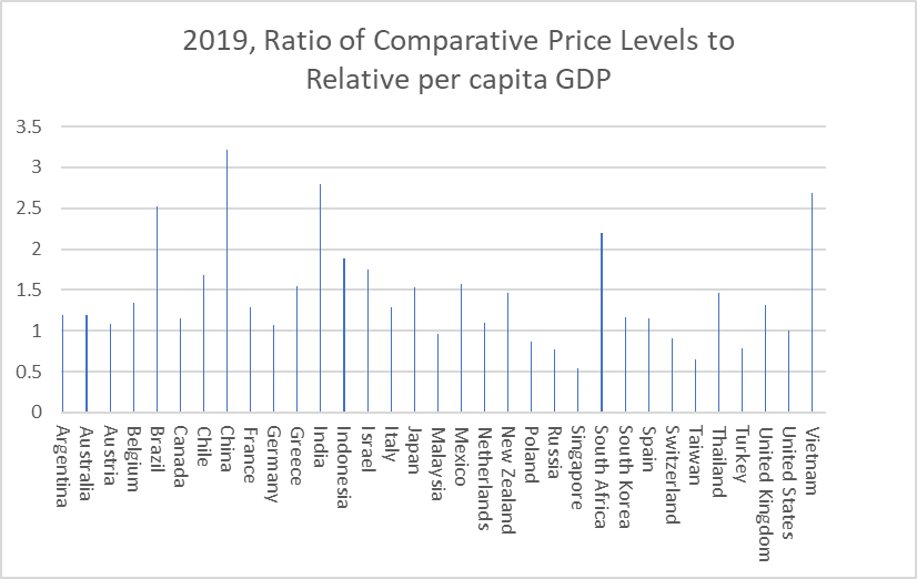 ratio of CPLs to GDP