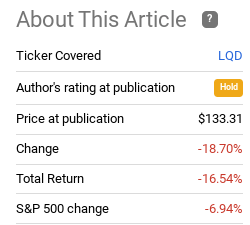 Fund Performance