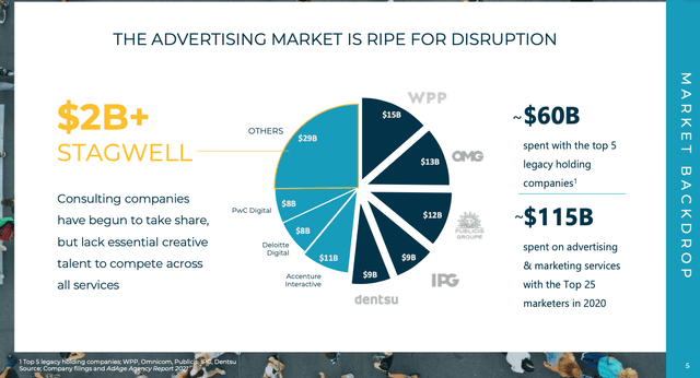 Stagwell's September 2022 Investor Presentation