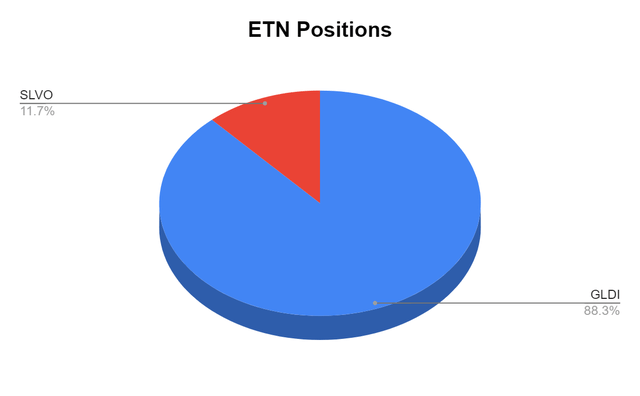 ETN