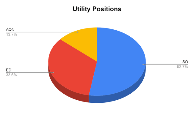 Utility