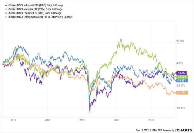 YCharts