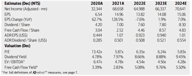 ASX: Earnings, Valuation, Dividend Forecasts