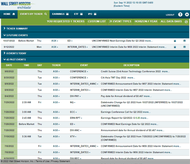 Corporate Event Calendar: August Sales Data Comes Out Monday