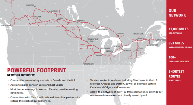 Canadian Pacific Network