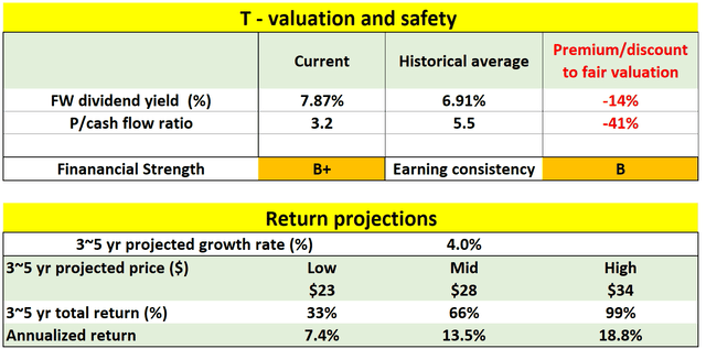 Table Description automatically generated