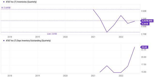 Chart, line chart Description automatically generated