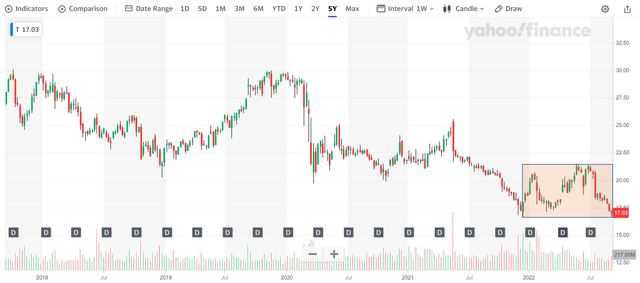 Chart, histogram Description automatically generated