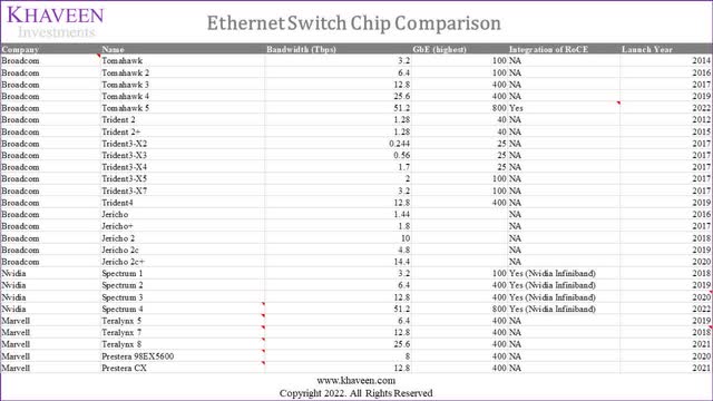 ethernet switch chips