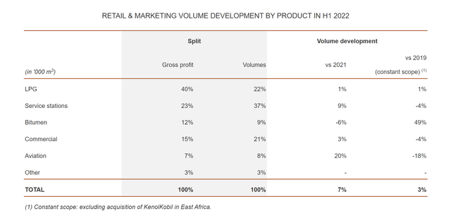 rubis commodity split