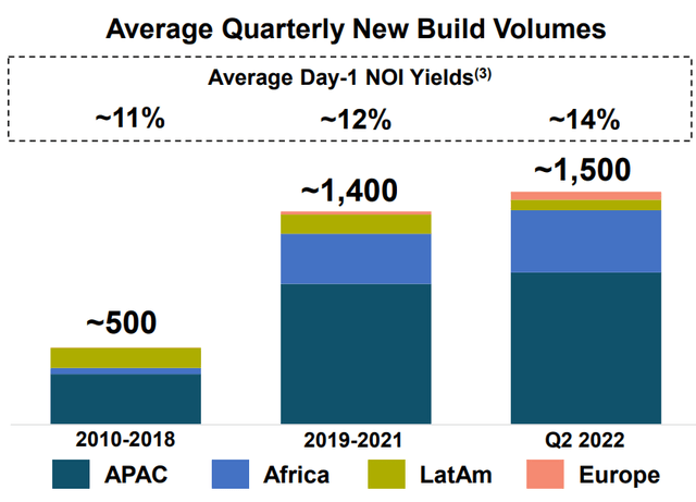 AMT investor presentation