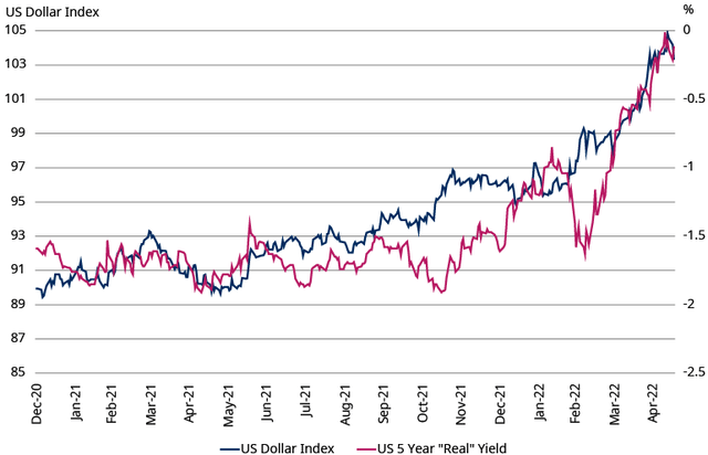 Refinitiv Datastream