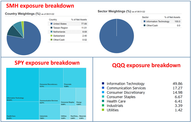 Chart Description automatically generated