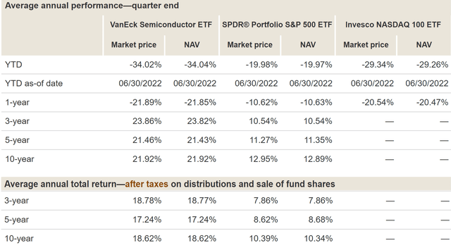 Table Description automatically generated