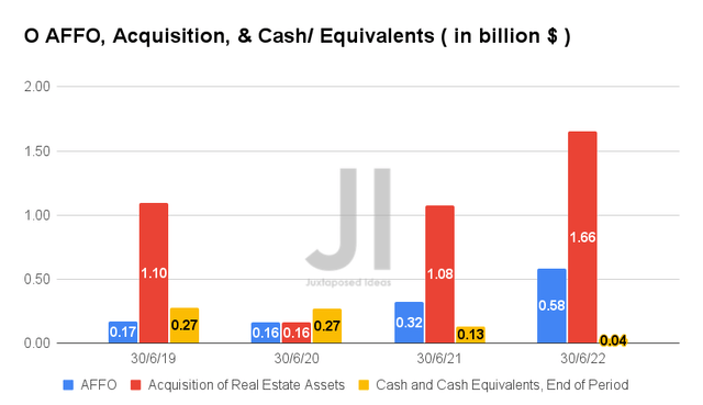 O Cash From Operations, Acquisition, & Cash/ Equivalents