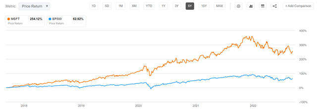 MSFT vs SPX since 2017