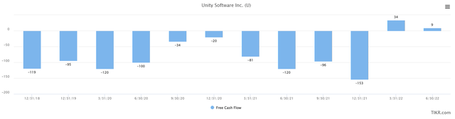 free cash flow