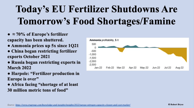 Fertilizer shutdowns