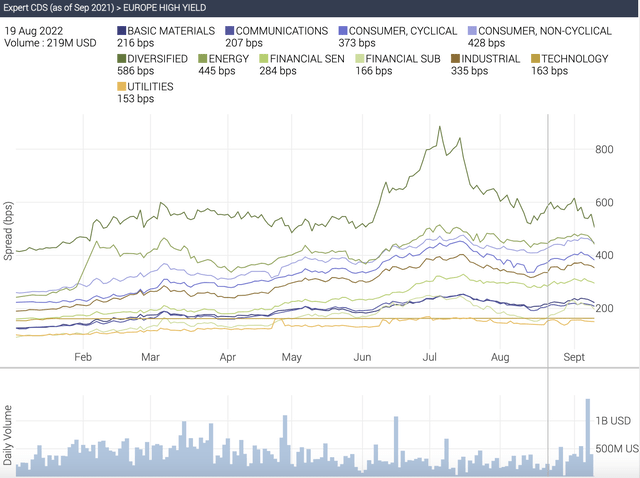 European HY CDS