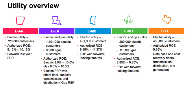 ETR Utility Overview