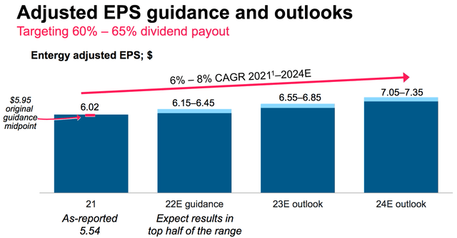 ETR EPS Growth Rate Projections