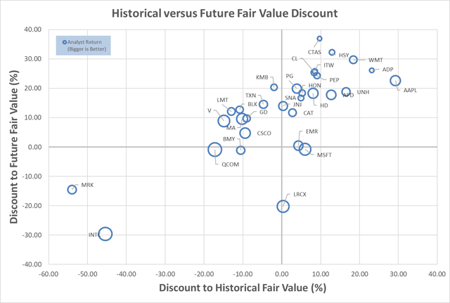 High Quality Dividend Growth Trading at a discount