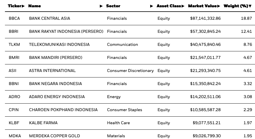 iShares