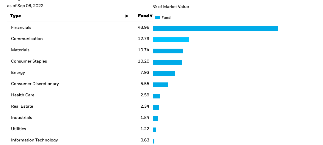 iShares