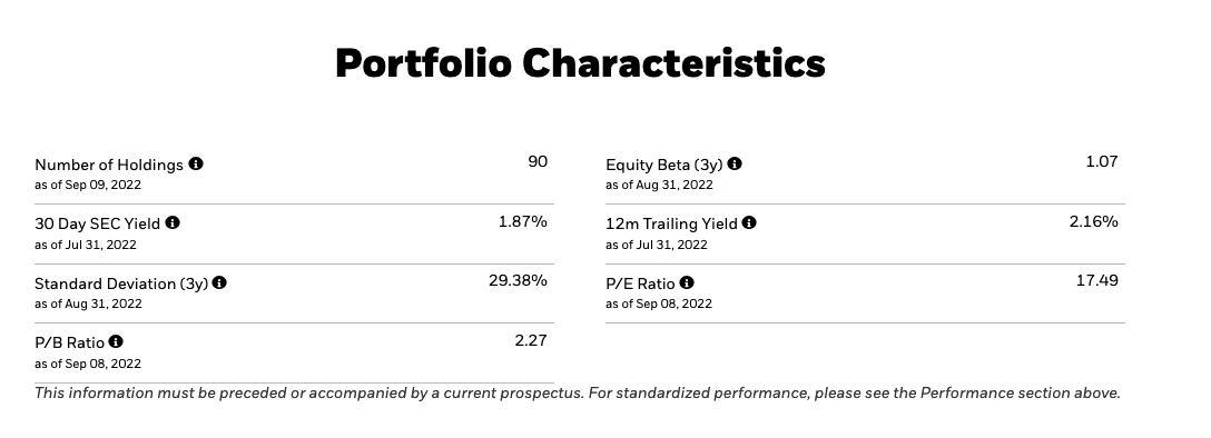 iShares