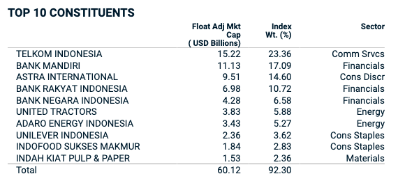 iShares