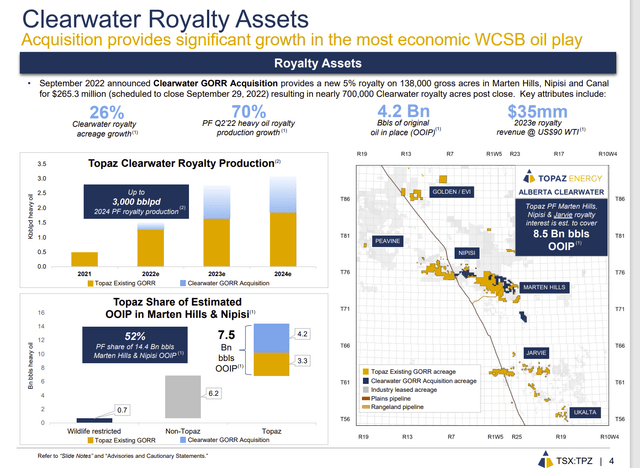 Topaz Energy Clearwater ORRI Interests Map