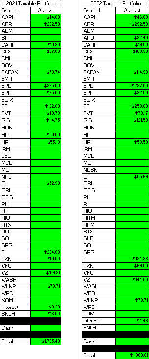 2022 - August - Taxable Dividend Breakdown