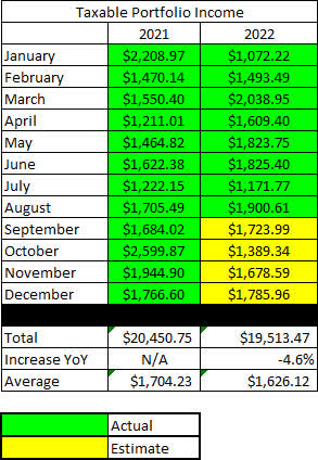 2022 - August - Taxable Annual Estimate