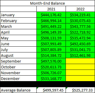 2022 - August - Taxable Month End Balance