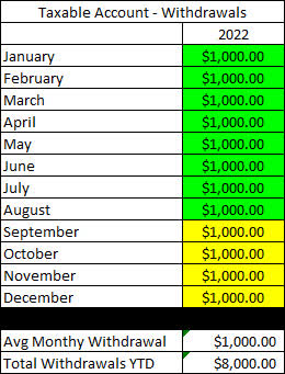 2022 - August - Taxable Withdrawals