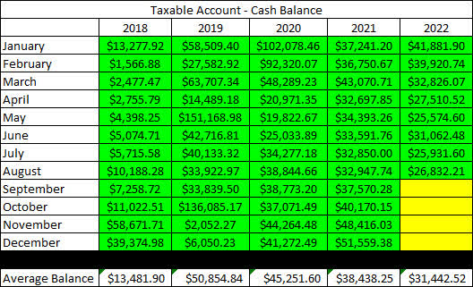 2022 - August - Taxable Cash Balance