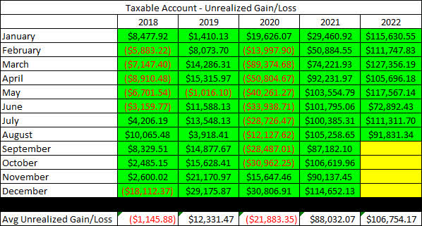 2022 - August - Taxable Unrealized Gain-Loss