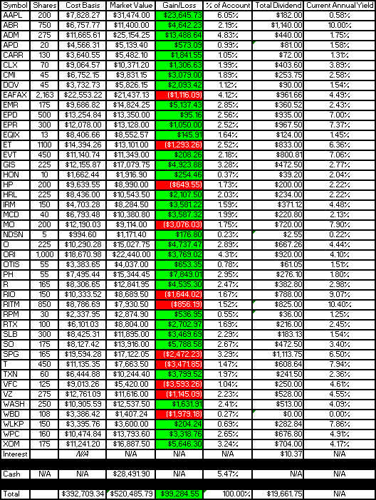 2022 - August - Taxable Gain-Loss Update