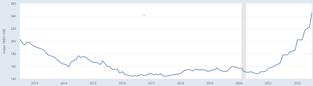 PPI 10 years nickel producer prices 100=1982
