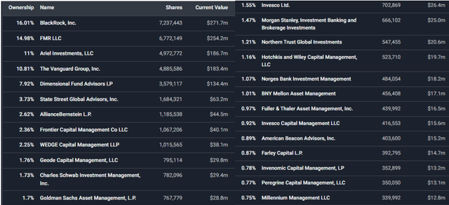 a list of hedge fund holdings in atge