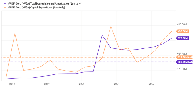 Chart, line chart Description automatically generated