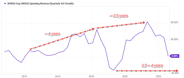 Chart, line chart Description automatically generated