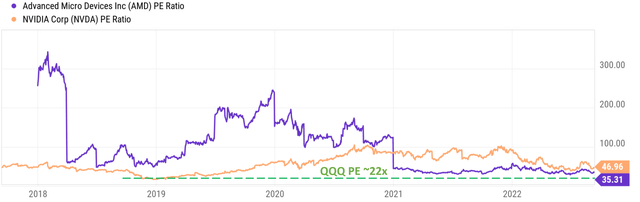 Chart, line chart, histogram Description automatically generated