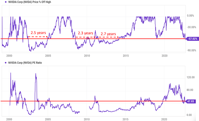 Graphical user interface, chart, application, line chart Description automatically generated