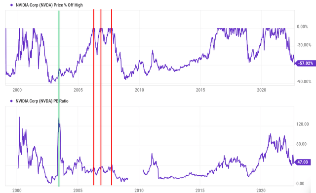 Graphical user interface, chart, histogram Description automatically generated