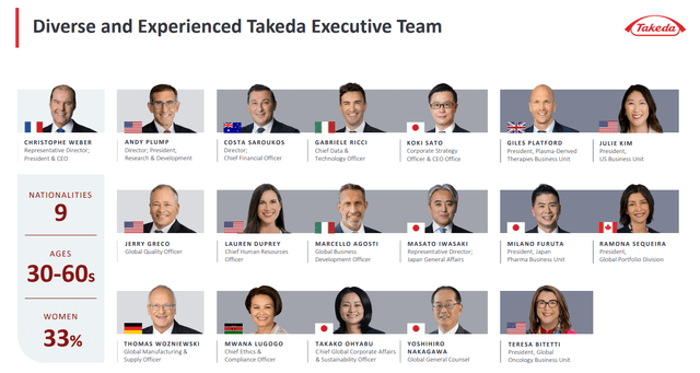 Infographic showing demographic breakdown of Takeda executives