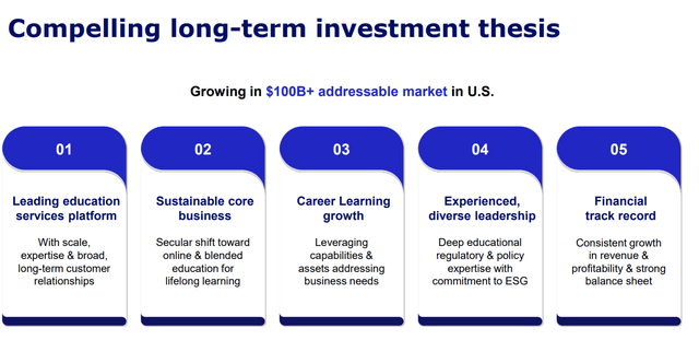 Chart: Stride, Inc. (<span class='ticker-hover-wrapper'>NYSE:<a href='https://seekingalpha.com/symbol/LRN' title='Stride, Inc.'>LRN</a></span>): long term investment thesis